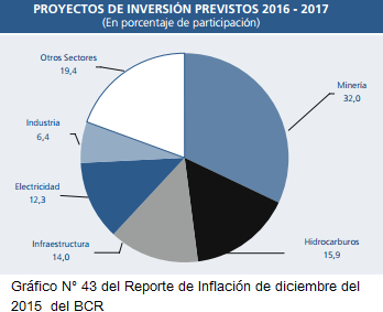 Reporte de inflacion BCR Grafico 43