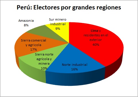 Electores por regiones