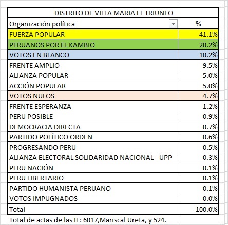 Villa Maria Elecciones