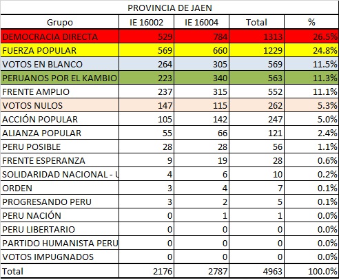 Votacion Jaen