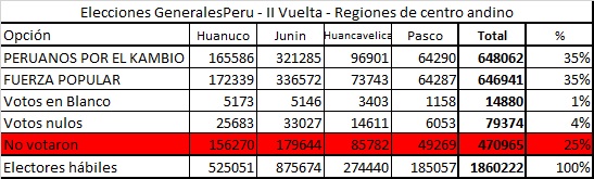 II Vuelta centro andino