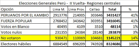 II Vuelta centro costa