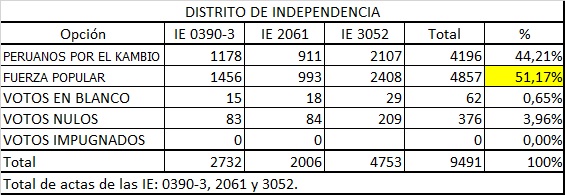 II Vuelta Independencia