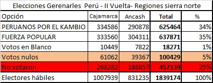 II Vuelta norte sierra