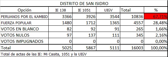II Vuelta San Isidro