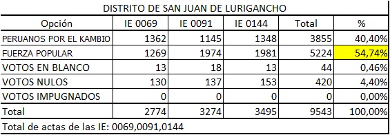 II Vuelta San Juan Lurigancho