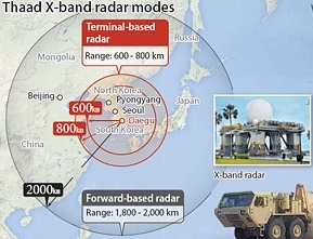 Thaad