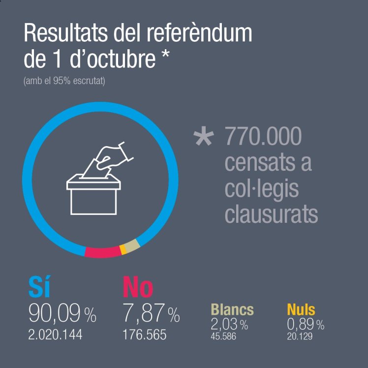 Resultados de la consulta 2017