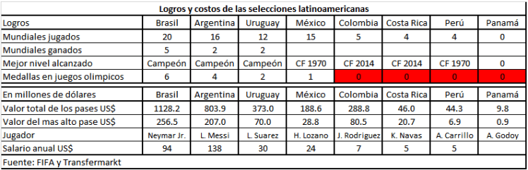 resultados del futbol