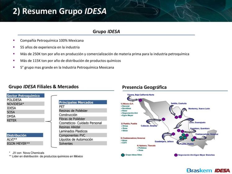 Grupo IDESA